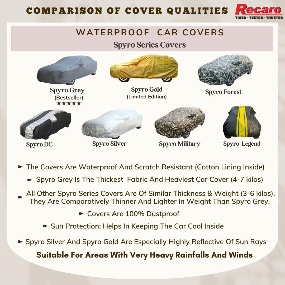 Recaro Car Body Cover | Spyro Grey | Maruti Suzuki Baleno (2022 - 26) With Antenna Pocket : Waterproof