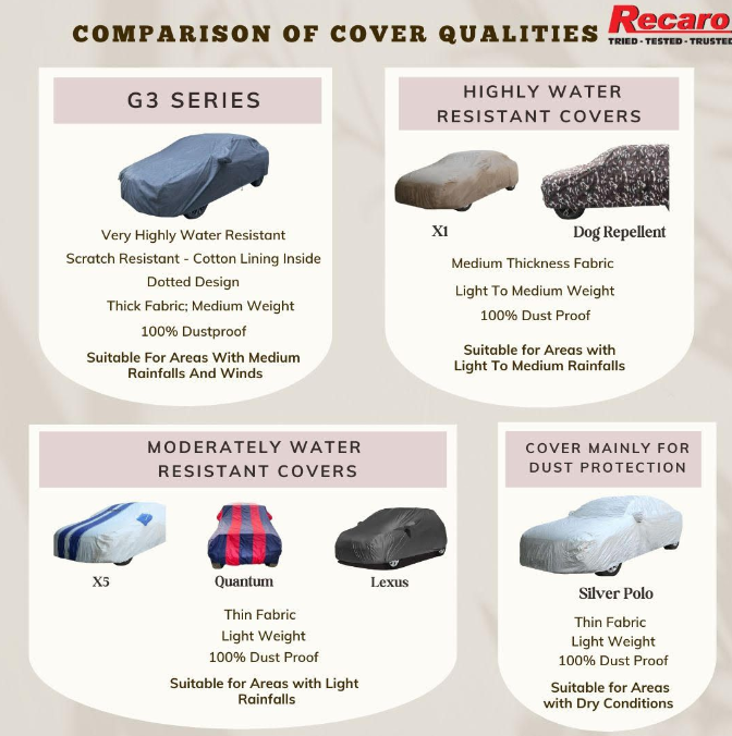 Recaro Car Body Cover | Spyro Grey | Maruti Suzuki Brezza (2022-2026) : Waterproof